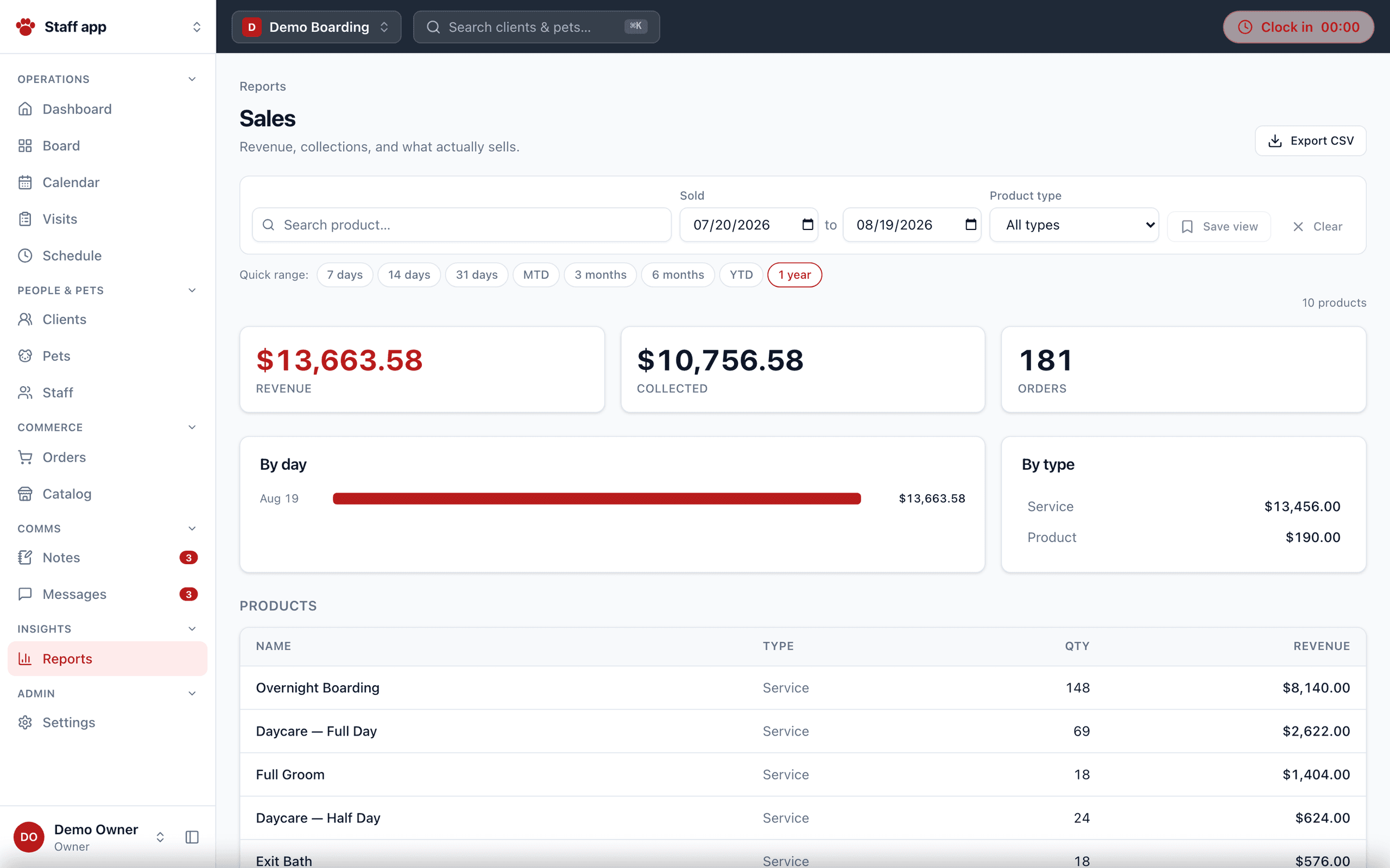 The live sales report