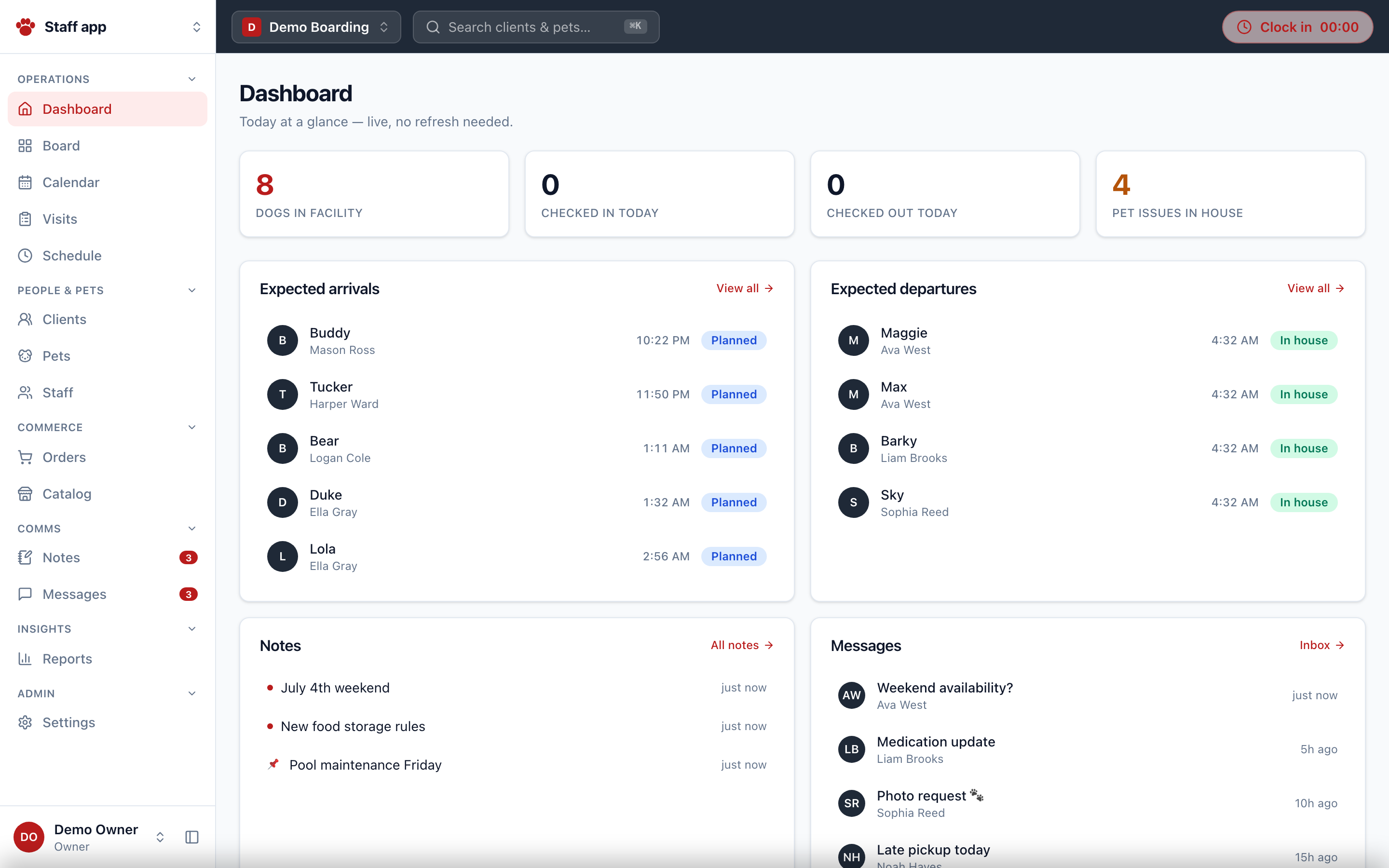 The Pawdentity dashboard: live counts, expected arrivals and departures, notes, and messages at a glance